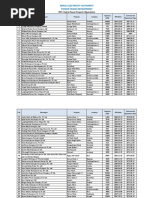 PPA of Hydropower Plants / Projects of Nepal