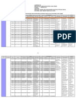 Lampiran III-a Matriks Zona  Pariwisata.pdf