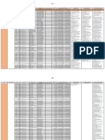 Lampiran III-d Matriks Zona Perikanan Budidaya PDF