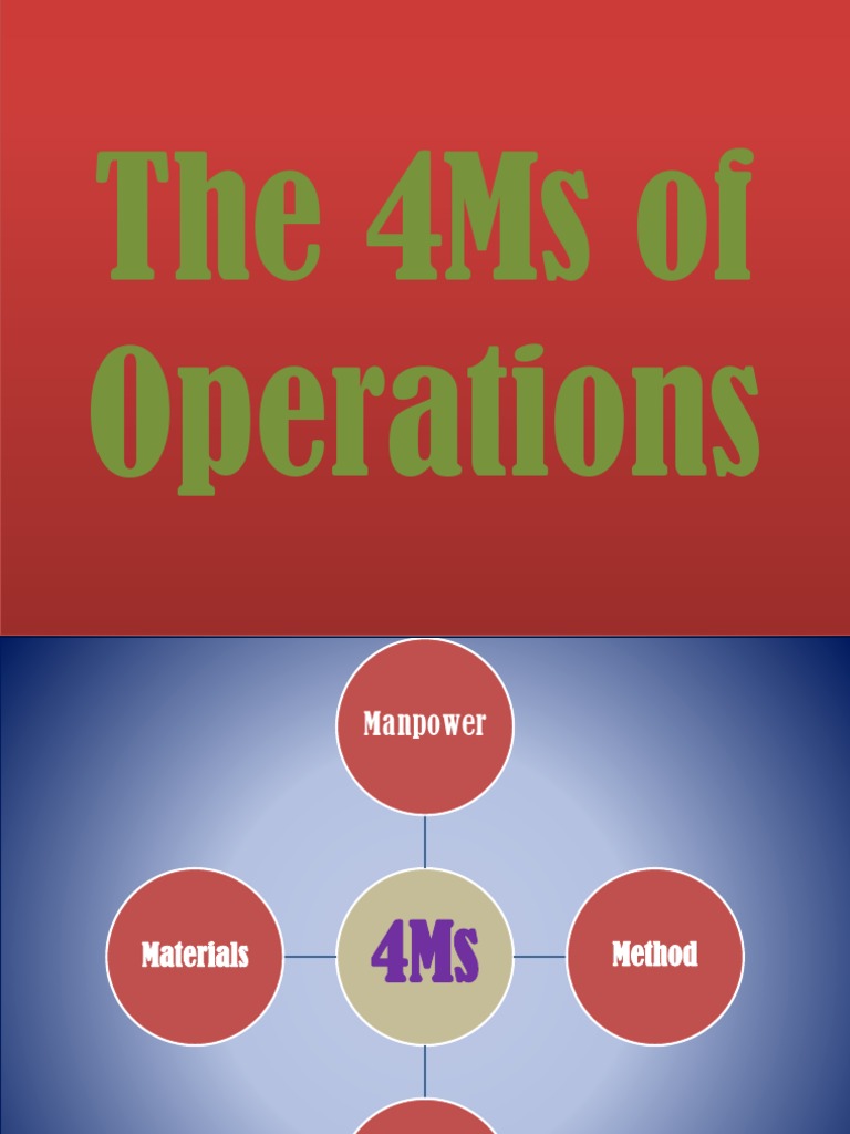 Understanding the 4Ms of Production | PDF | Income | Loans