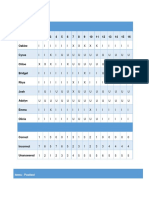 Post Assessment 19