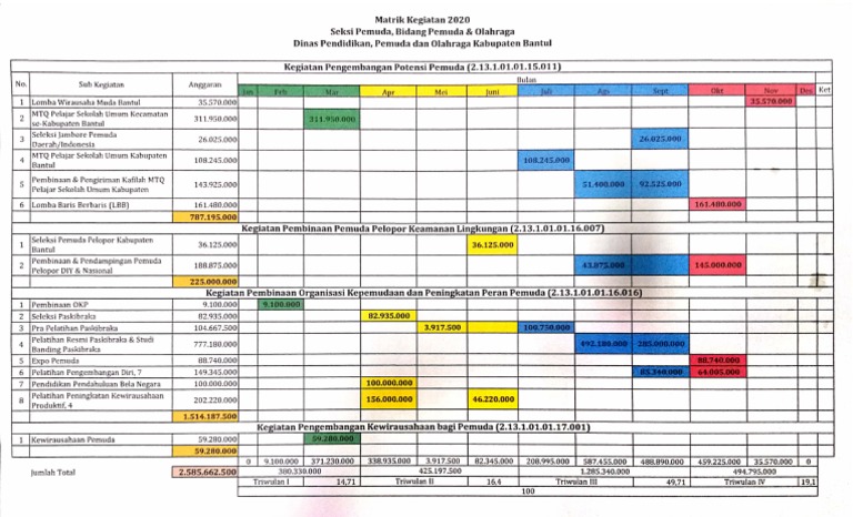 Contoh Angkas | PDF