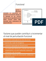 Vulnerabilidad Funcional