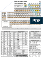 Quimica Tabela Periodica Personalizada Colorida