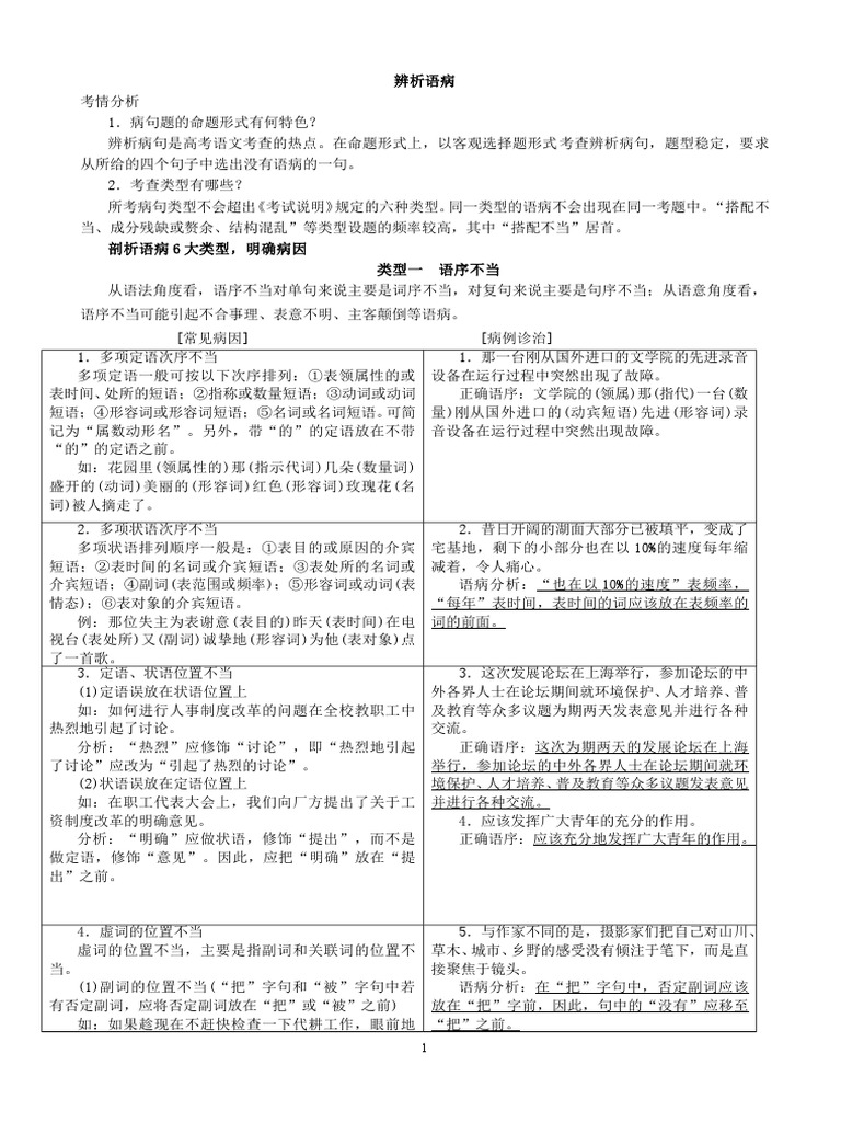 高考复习：病句基础知识及修改方式技巧| PDF