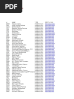 Dealroom Most Prominent European Investors