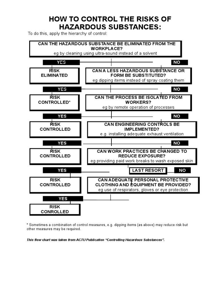 Control Risks of Hazardous Substances | PDF