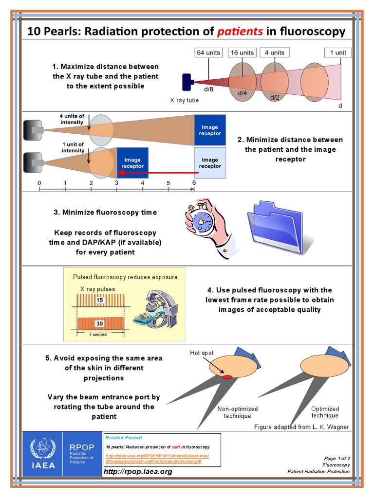 Radiation Protection for patient Radiation Protection X Ray
