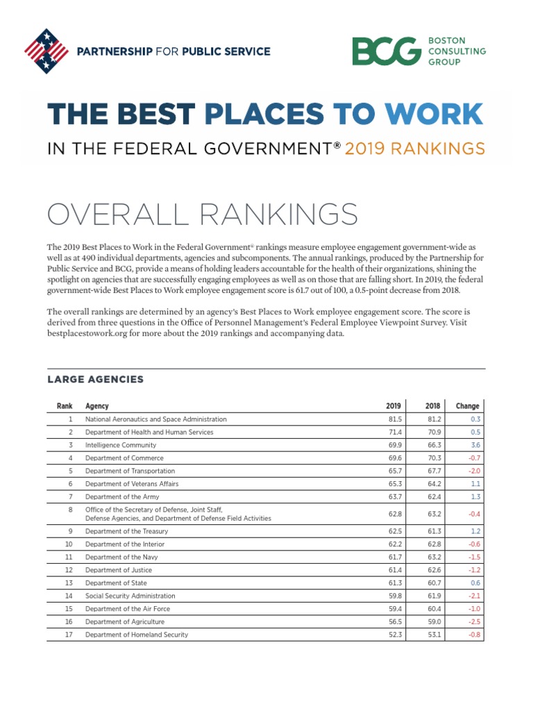 2019 Best Places to Work Rankings | United States Department Of Defense