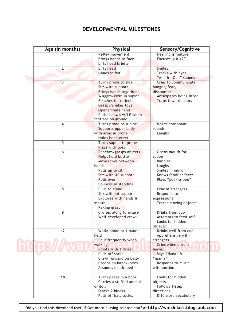 Developmental Milestones | PDF
