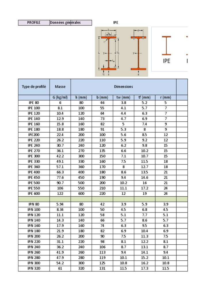 Dimensions et poids des profilés IPE/IPN | PDF | Maison et jardin ...