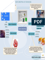 Toxicologia PDF