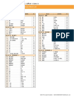 Rikai Kanji Word List - Marugoto.pdf