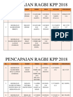 Pencapaian Ragbi Kpp2018-2019