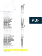 Daftar Umur Fosil