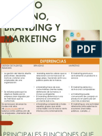 Gestion de Talento Humano, Branding y Marketing