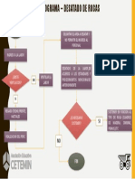 Diagrama Flujograma