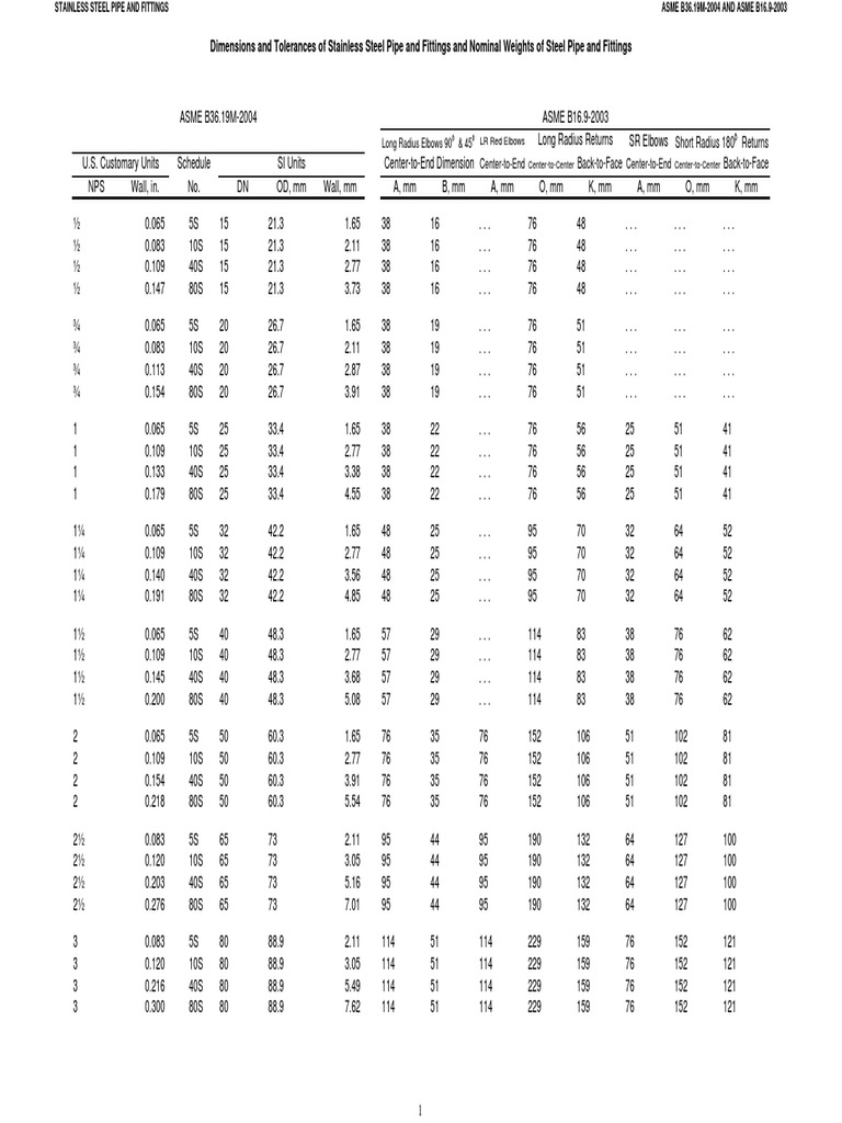 Dimension charts of stainless steel pipe fittings asme b36 19m 2004
