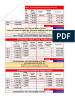 SRMS Medical College fees structure