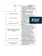 Accidente e Incidente