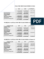 Working Capital & Trend Analaysis