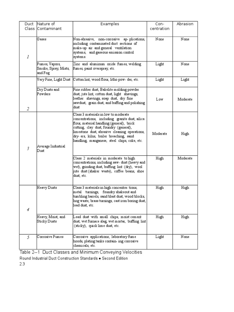 SMACNA Round Industrial Duct Construction Standards Chapter 2