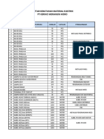 Contoh Maintenance Report