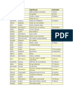 Diccionario de Nombres de Hombres