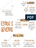 Direito Administrativo - Estado e Governo
