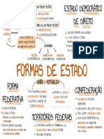 Direito Administrativo - Formas de Estado