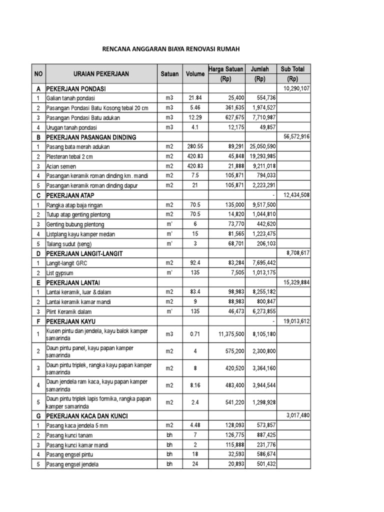 RAB Renovasi Rumah 2024 dan Biaya | PDF