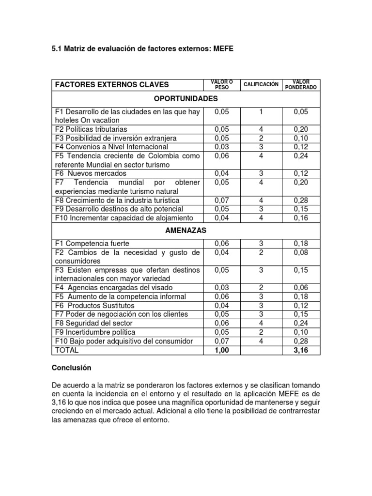 Evaluación MEFE y MEFI en Turismo | PDF | Derecho