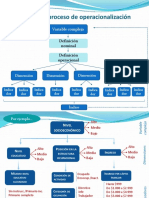 Ejemplo Organigrama Jerárquico - Operacionalización