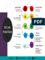 Tata Cara Pendaftaran PDF