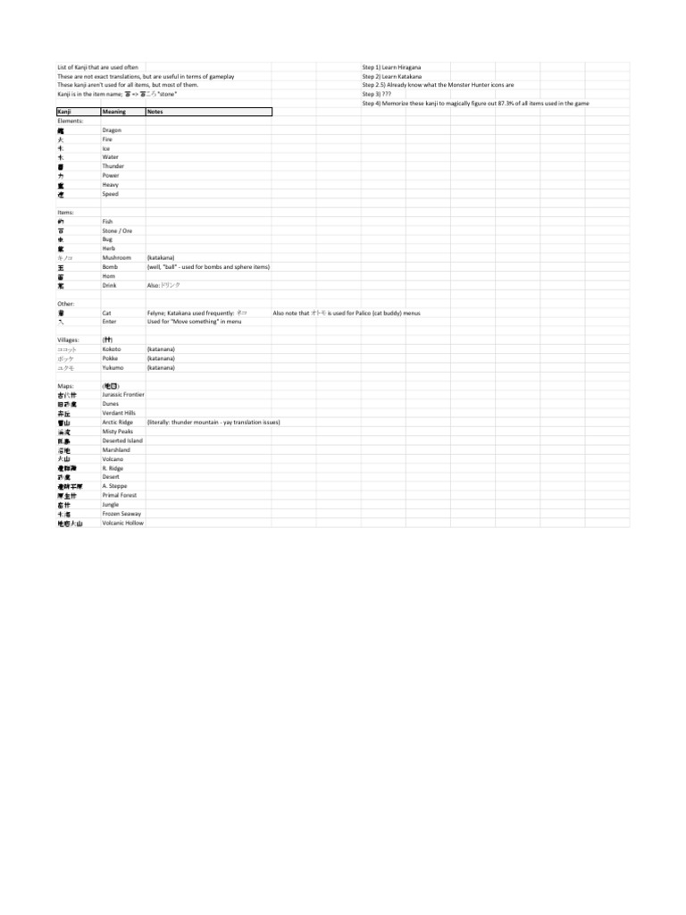 Mhxx Pdf Pdf