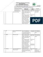 4.2.1 Ep 5 Bukti Evaluasi Dan Tindak Lanjut Terhadap Pelaksanaan Kegiatan Ukm