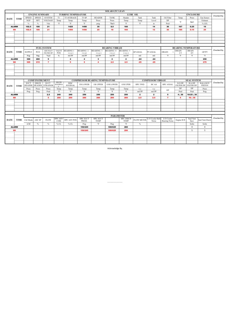 Solar GTC Master Log Sheet PDF Propulsion Manufactured Goods