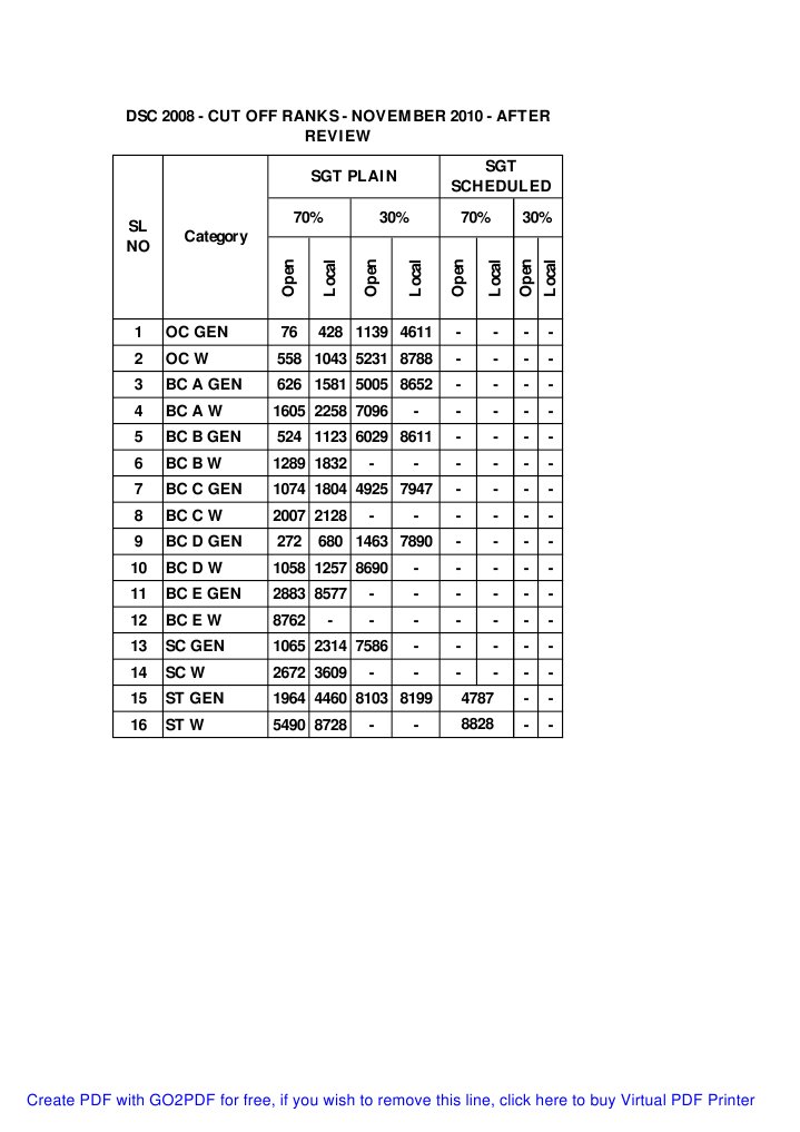Go2PDF Document Overview | PDF