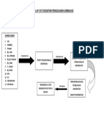 Bagan Lay Out Kegiatan Pengolahan Limbah b3