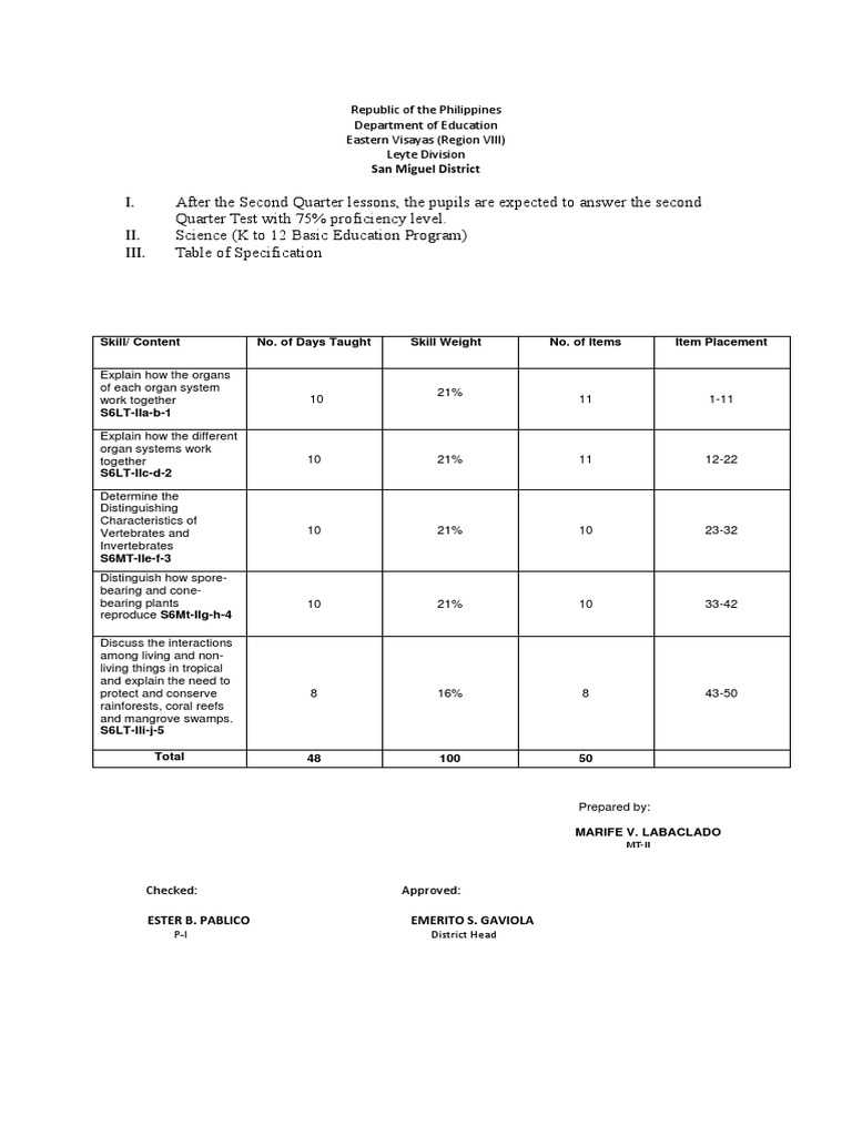Second Periodical Test Science 6 Pdf Lung Nerve