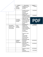 Strategi-Indikator-Area Prioritas-Anggaran RS