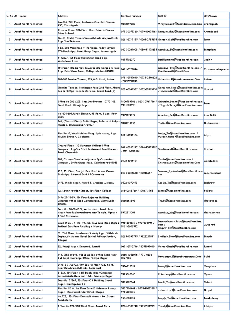 Accel Frontline Service Centers List | PDF | Sikhism | Business