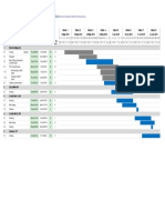 Bar Chart