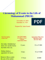 Chronology Life of Muhammad Pbuh 120257260931811 4