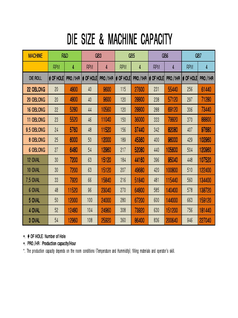 BCM Capacity Chart | Download Free PDF | Mechanical Engineering ...