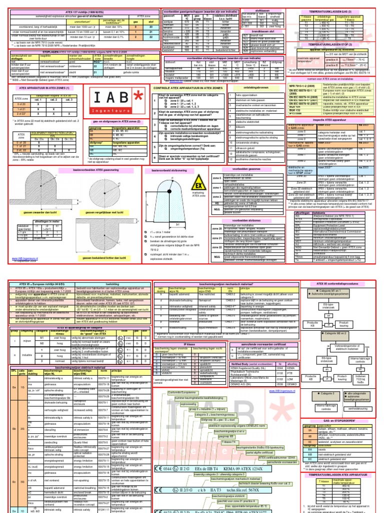 Poster Atex 16 September 2009 - Oude Codering PDF | PDF