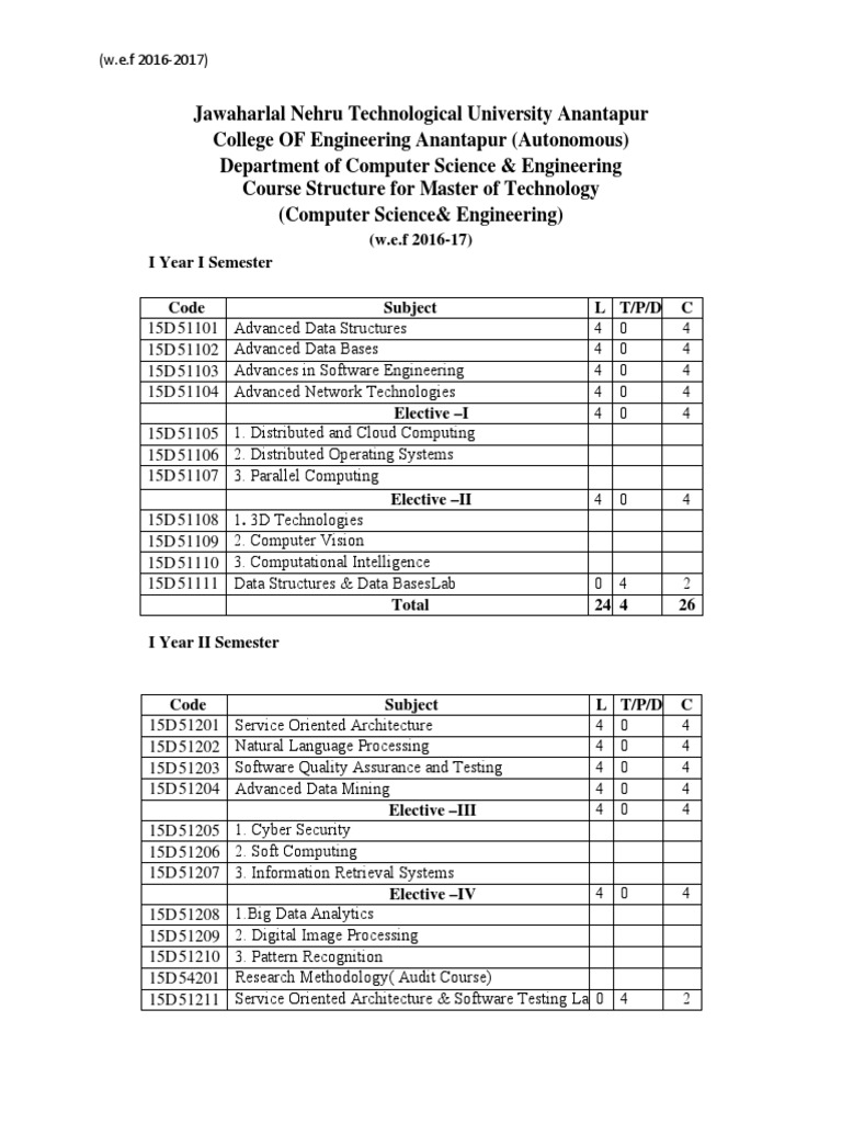 Jntuk PDF Cloud Computing Protocol Suite