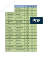 Listado de Aves RNU Laguna La Zeta PM2019