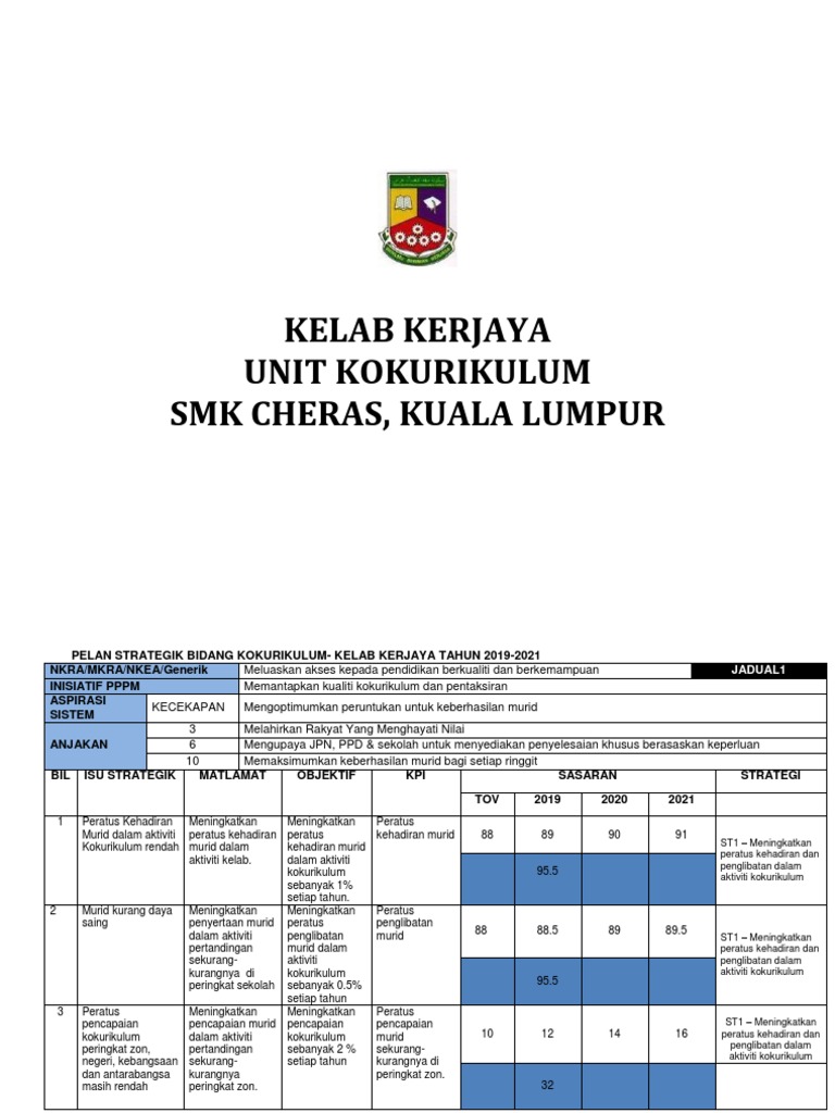 Perancangan Strategik Kelab Kerjaya 2020 Pdf