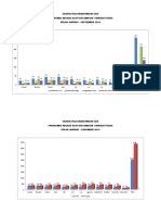 Grafik Pelayanan Medik Gigi